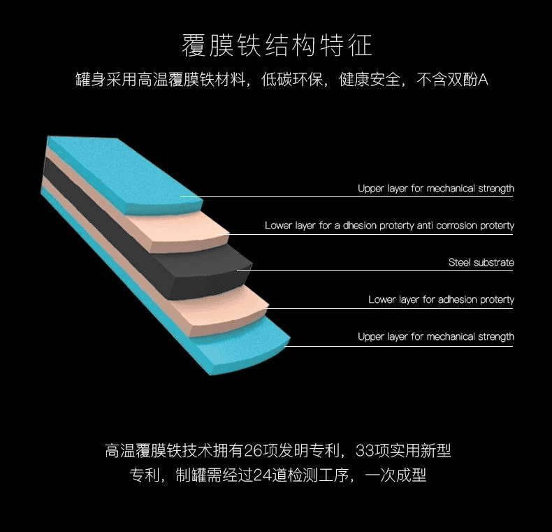 上海聯凈覆膜鐵結構特征