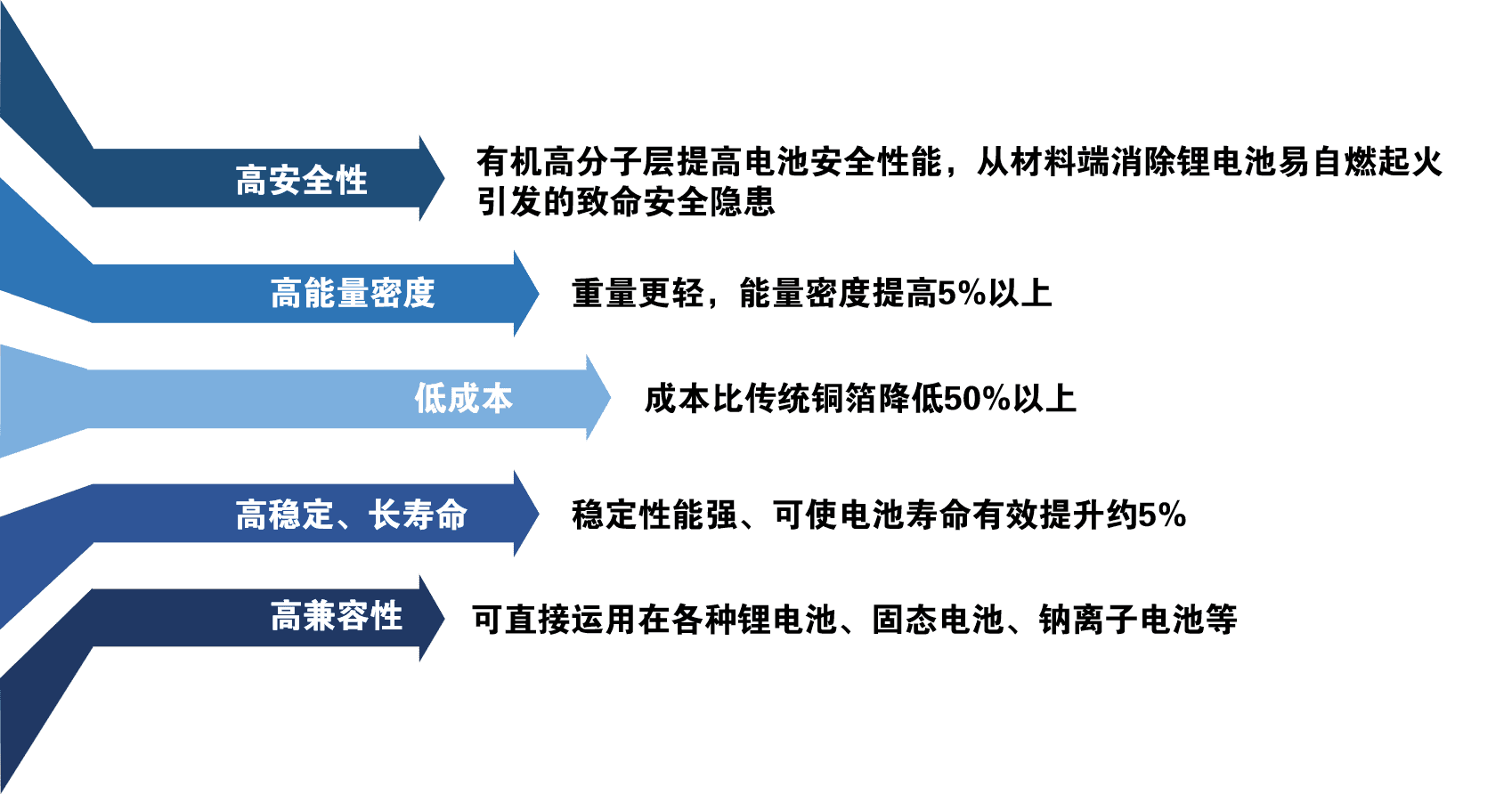 聯(lián)凈復(fù)合材料