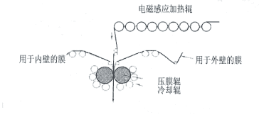 上海聯(lián)凈覆膜鐵