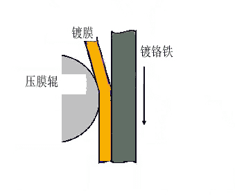 上海聯(lián)凈覆膜鐵