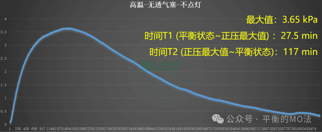 ePTFE防水透氣產(chǎn)品-完美解決燈具想要呼吸的痛！