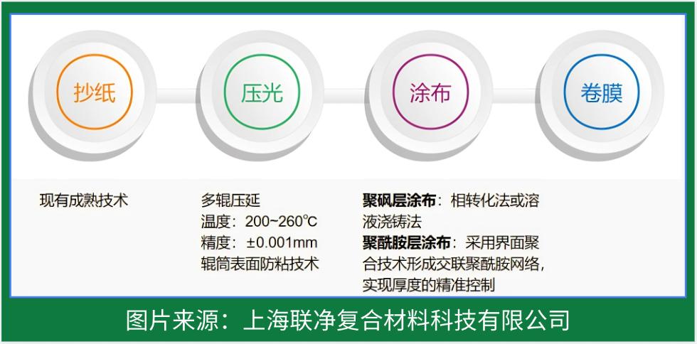 RO 膜竟是這樣誕生的！探秘反滲透技術(shù)的核心制造工藝