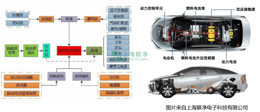 碳紙國產(chǎn)化：打通燃料電池產(chǎn)業(yè)鏈的最后一環(huán)