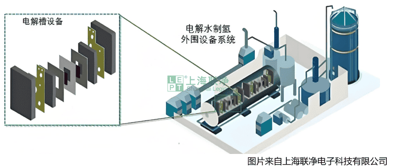 碳紙國產(chǎn)化：打通燃料電池產(chǎn)業(yè)鏈的最后一環(huán)