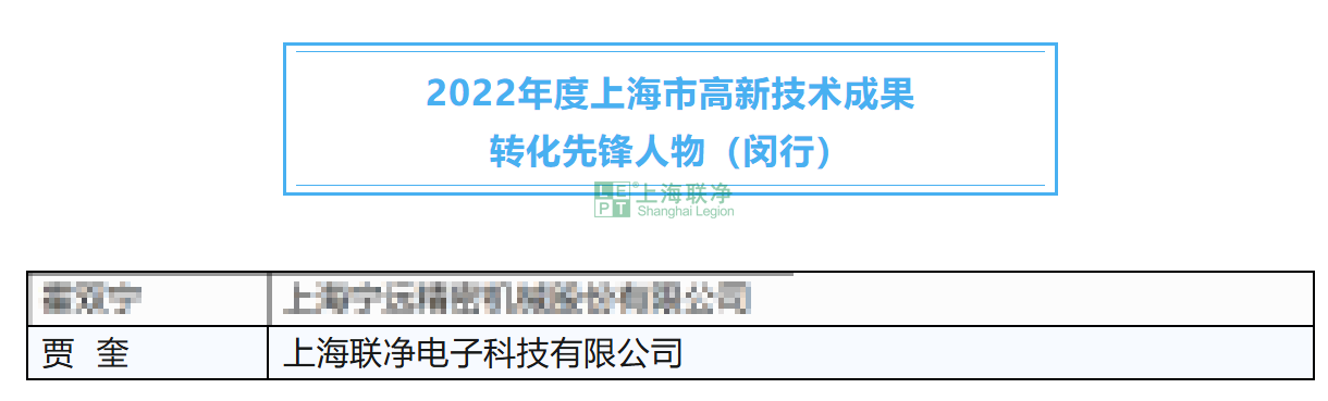 成績(jī)突出！閔行這些項(xiàng)目、集體和個(gè)人獲市級(jí)表彰！