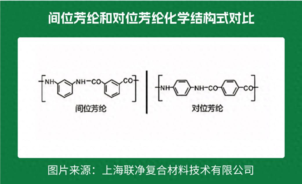 一張 “紙” 撐起國防航空？這比鋼鐵強(qiáng) 5 倍的材料，正顛覆你的認(rèn)知