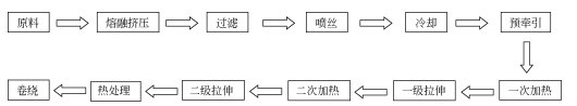 超高分子量聚乙烯（UHMWPE）材料的最新應(yīng)用與未來(lái)展望
