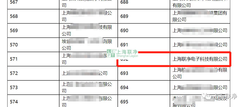 喜訊！上海聯(lián)凈榮獲上海市2021年度“專精特新”企業(yè)榮譽(yù)稱號(hào)