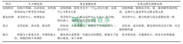 超高分子量聚乙烯（UHMWPE）材料的最新應(yīng)用與未來(lái)展望