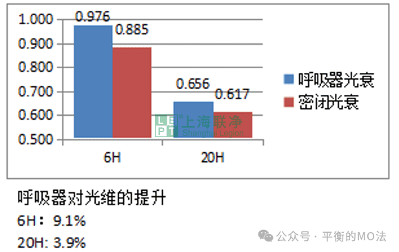 ePTFE防水透氣產(chǎn)品-完美解決燈具想要呼吸的痛！