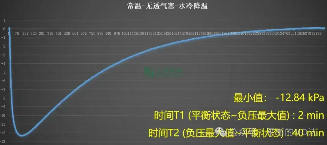 ePTFE防水透氣產(chǎn)品-完美解決燈具想要呼吸的痛！