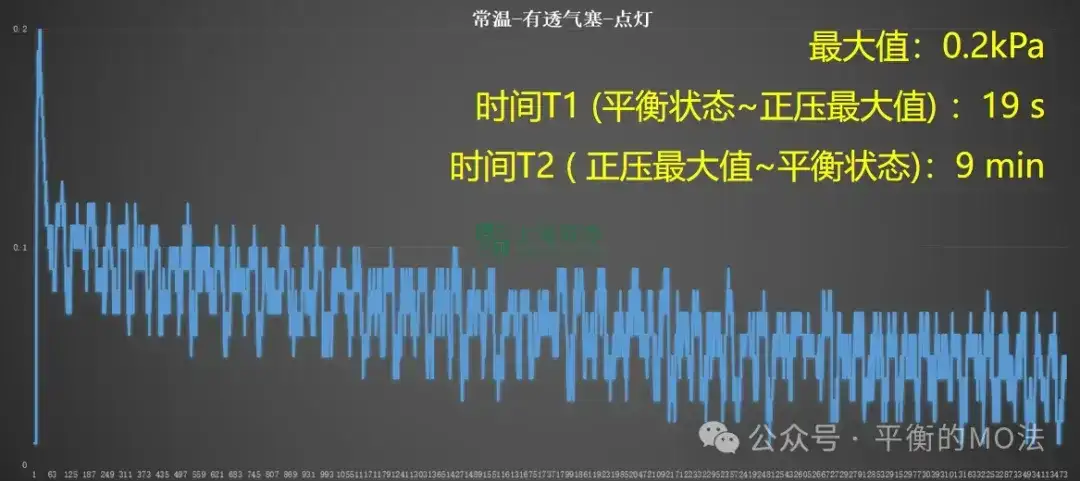 ePTFE防水透氣產(chǎn)品-完美解決燈具想要呼吸的痛！
