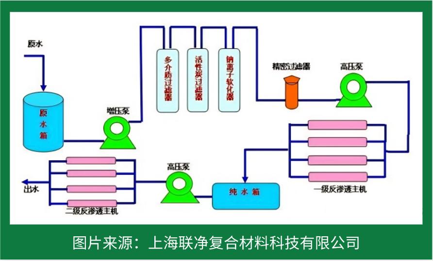 RO 膜竟是這樣誕生的！探秘反滲透技術(shù)的核心制造工藝