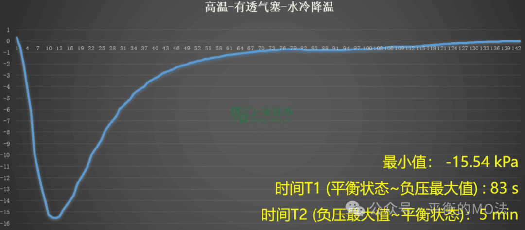 ePTFE防水透氣產(chǎn)品-完美解決燈具想要呼吸的痛！