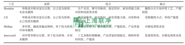 超高分子量聚乙烯（UHMWPE）材料的最新應(yīng)用與未來(lái)展望