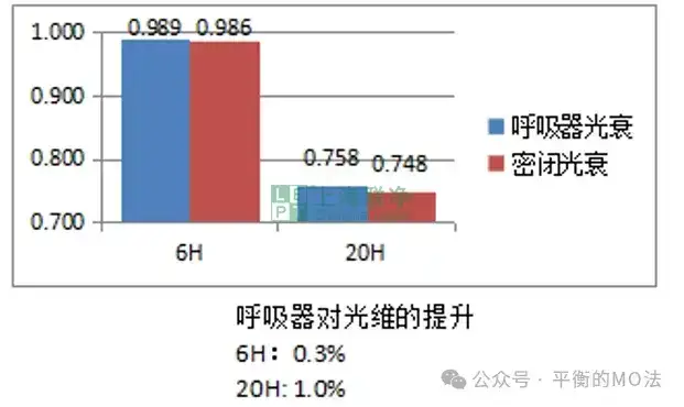 ePTFE防水透氣產(chǎn)品-完美解決燈具想要呼吸的痛！