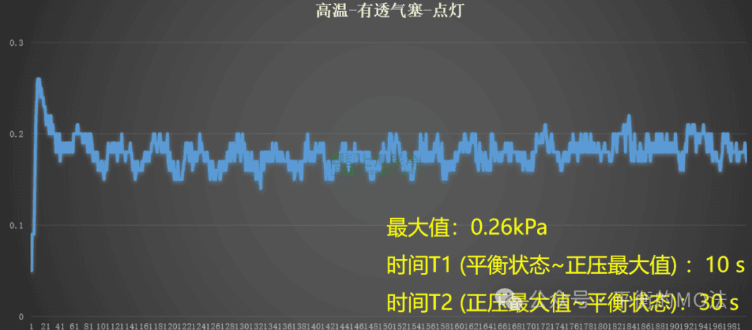 ePTFE防水透氣產(chǎn)品-完美解決燈具想要呼吸的痛！