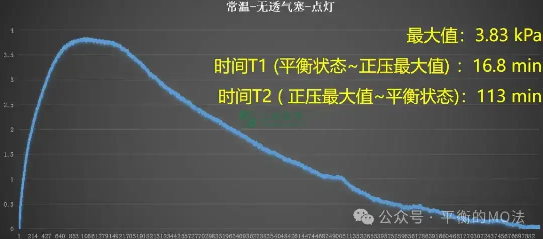 ePTFE防水透氣產(chǎn)品-完美解決燈具想要呼吸的痛！
