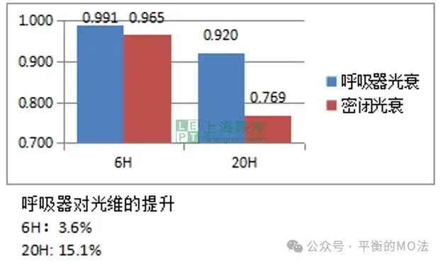 ePTFE防水透氣產(chǎn)品-完美解決燈具想要呼吸的痛！