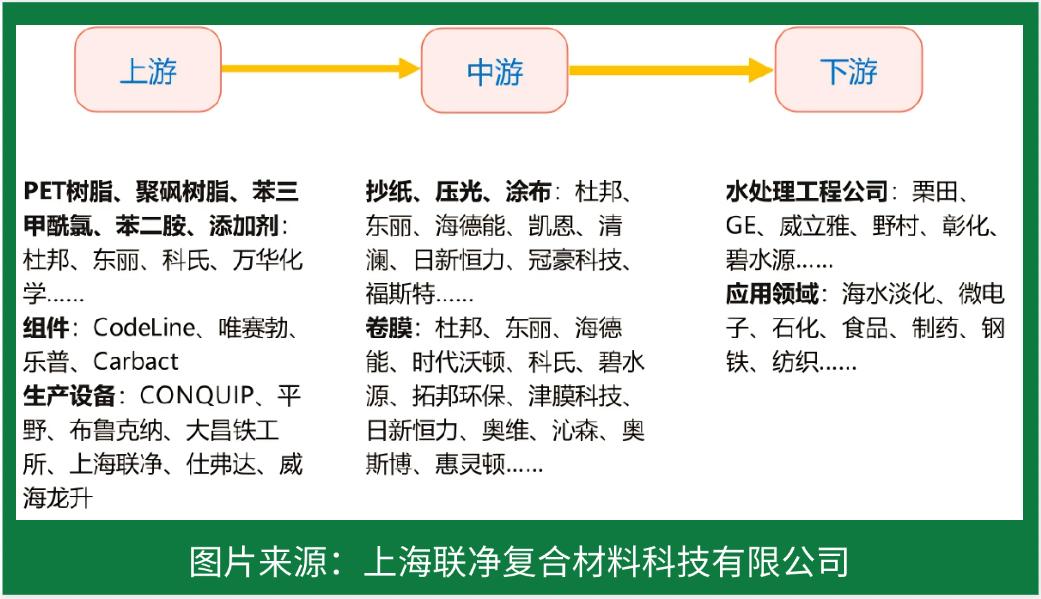 RO 膜竟是這樣誕生的！探秘反滲透技術(shù)的核心制造工藝