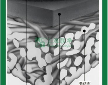 上海聯(lián)凈復(fù)合材料-RO 膜竟是這樣誕生的！探秘反滲透技術(shù)的核心制造工藝