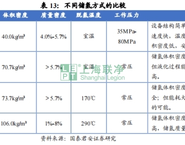 上海聯(lián)凈復合材料-碳纖維在氫能領域的應用