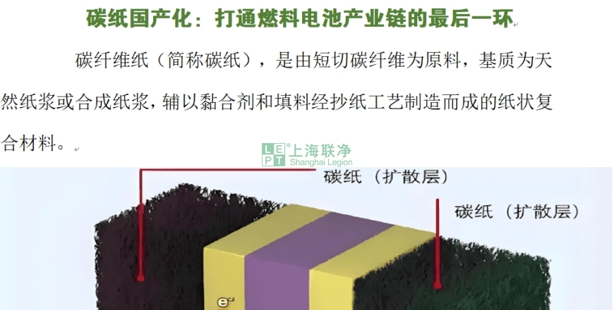 上海聯(lián)凈復(fù)合材料-碳紙國產(chǎn)化：打通燃料電池產(chǎn)業(yè)鏈的最后一環(huán)