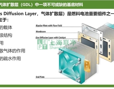 上海聯(lián)凈復(fù)合材料-黑金紙上的能源革命：探秘燃料電池核心材料的科技博弈與國(guó)產(chǎn)突圍