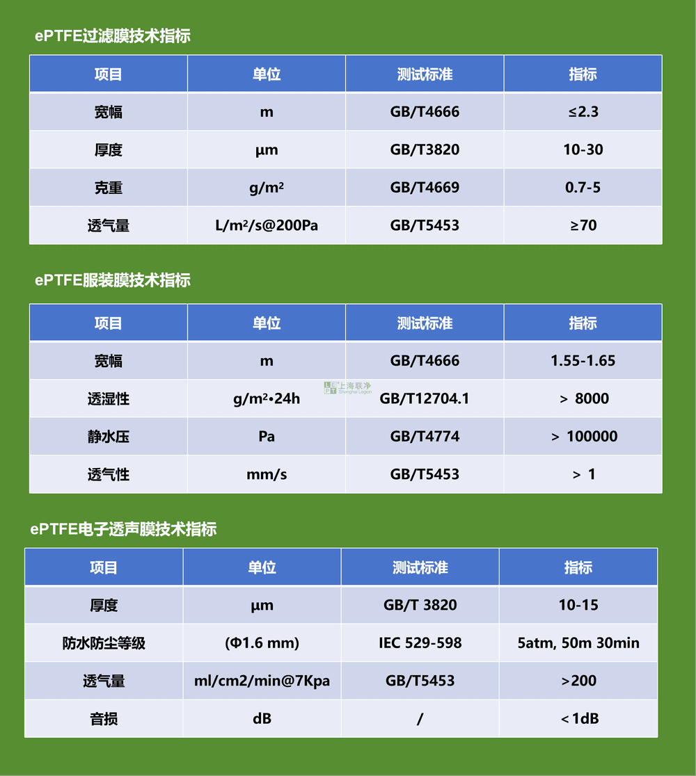 上海聯(lián)凈-ePTFE過(guò)濾膜技術(shù)指標(biāo)