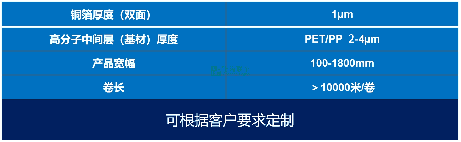 上海聯(lián)凈-復(fù)合銅箔產(chǎn)品參數(shù)